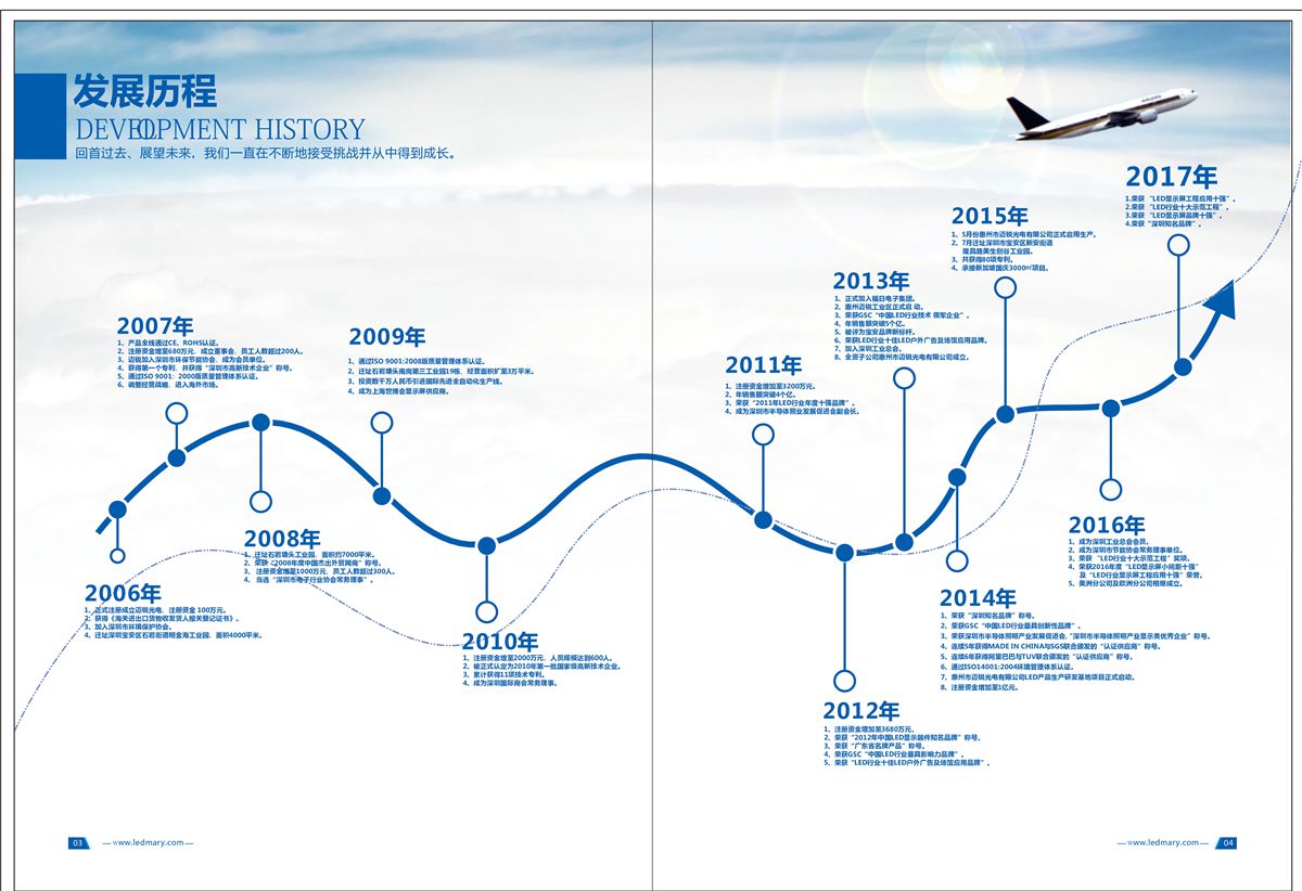 星空电竞光电发展历程.jpg